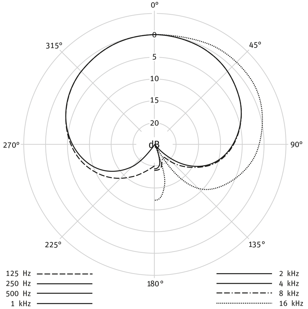 MCM 114 Set Woodwinds