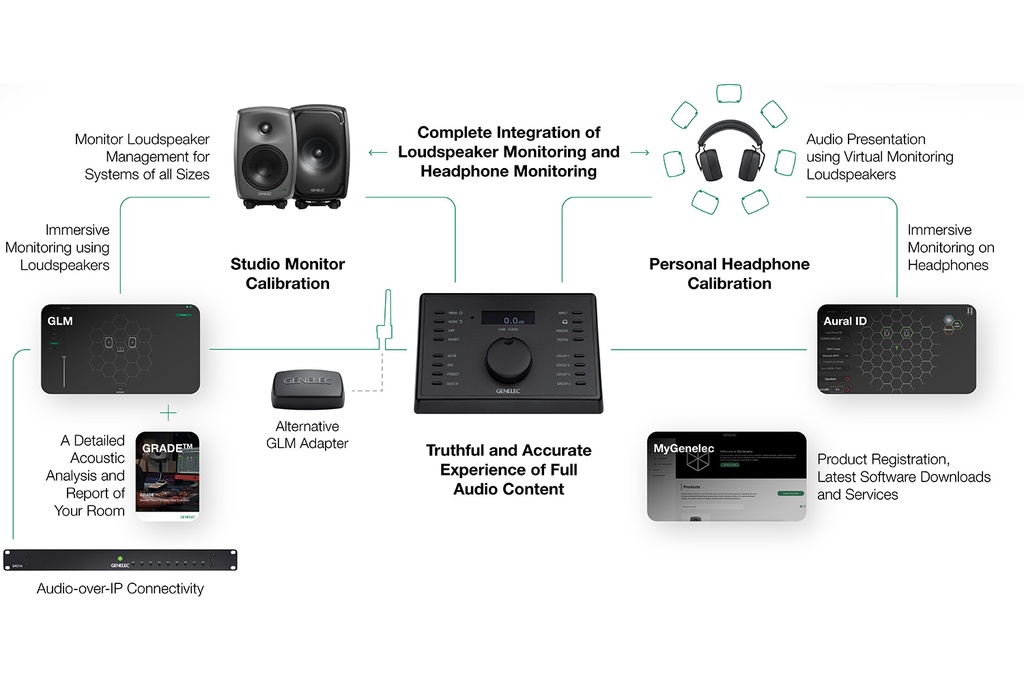 Genelec UNIO PRM