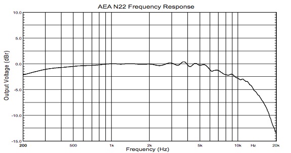 N22 Nuvo