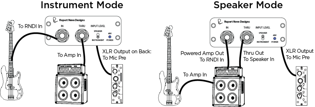 RNDI