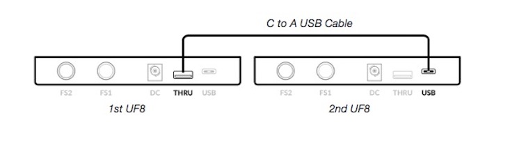 SSL UF8 sorbakötés