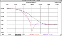 Massive Passive Mastering Stereo Tube EQ