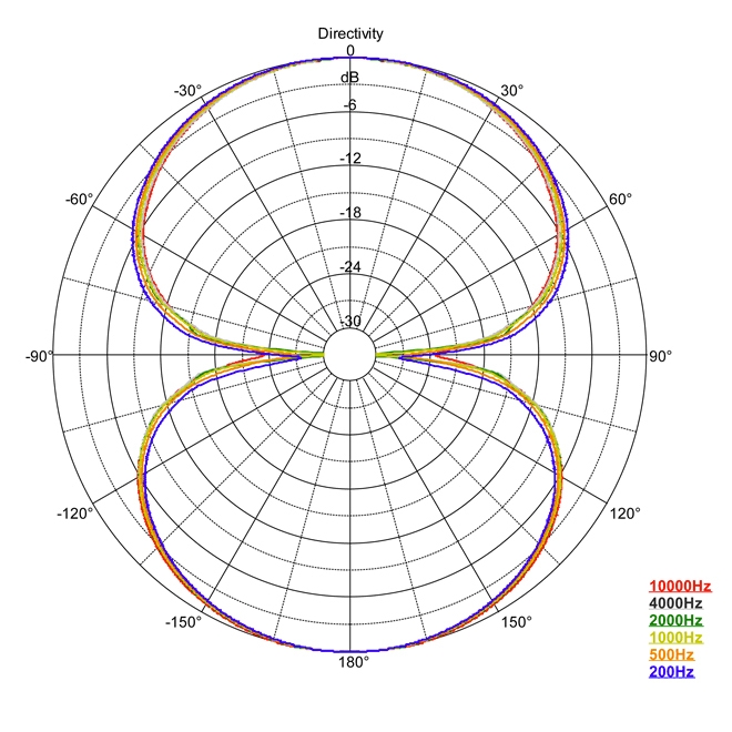 N8 pattern