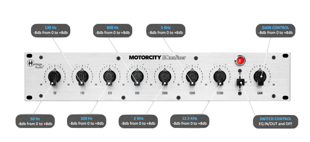 Motorcity Equalizer